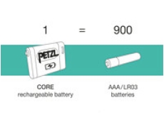 Specyfika lampy Tikka Core 4 Petzl
